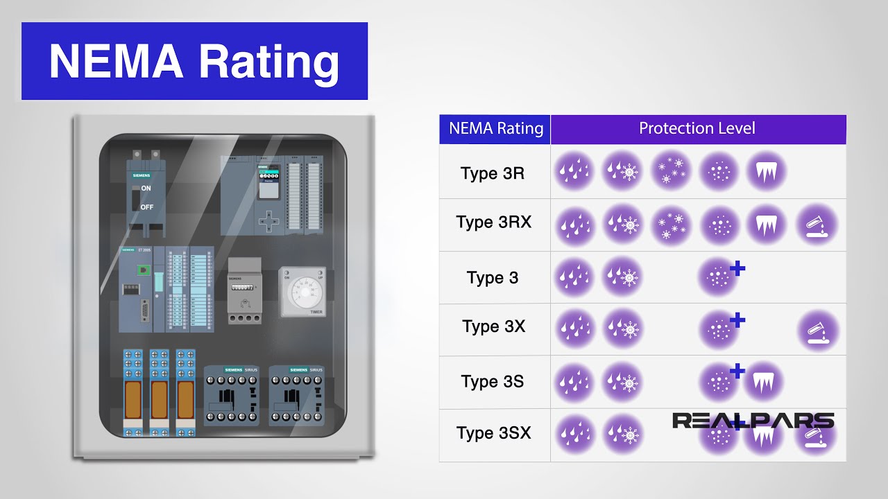 RealPars: NEMA Ratings - The Complete Step-by-Step Guide for Beginners